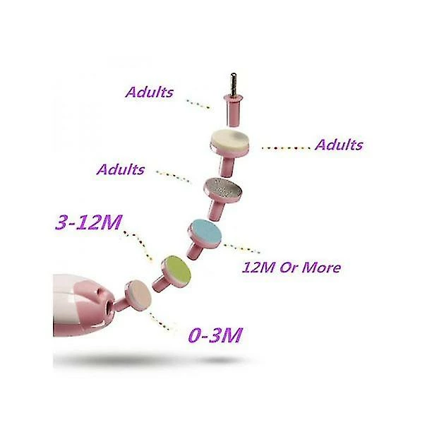 Unbranded Automatic Baby Manicure Set For Newborn - Image 3